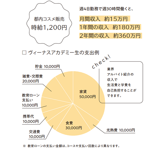 業界アルバイトの収入例