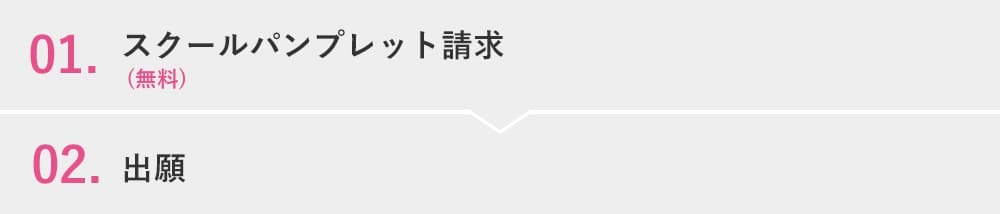 01.スクールパンフレット請求 02.出願
