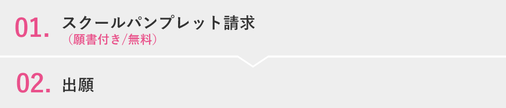 01.スクールパンフレット請求 02.出願