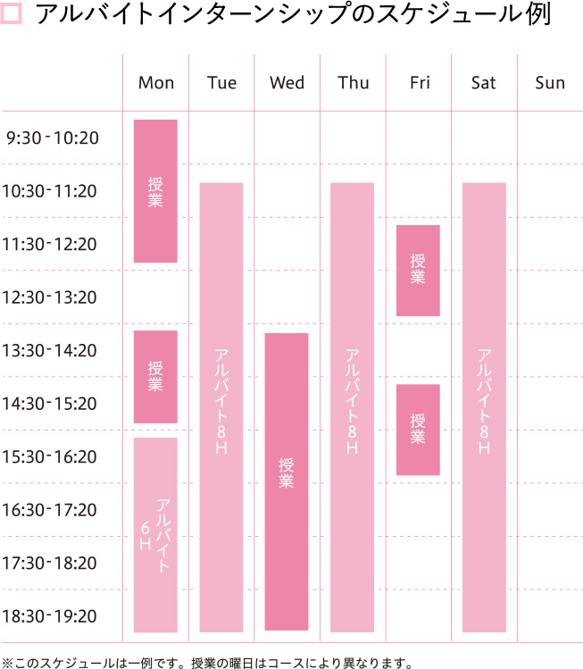 アルバイトインターンシップのスケジュール例 9:30-10:20 10:30-11:20 11:30-12:20 12:30-13:20 13:30-14:20 14:30-15:20 15:30-16:20 16:30-17:20 17:30-18:20 18:30-19:20 Mon Tue Wed Thu Fri Sat Sun 授業 授業　アルバイト6H アルバイト8H 寺授業　アルバイト8H 授業　授業　アルバイト8H