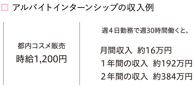 アルバイトインターンシップの収入例 都内コスメ販売時給1,200円　週4日勤務で週30時間働くと、月間収入約16万円　1年間の収入 約192万円　2年間の収入 約384万円