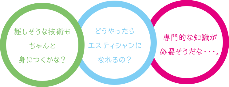 難しそうな技術もちゃんと身につくかな？　どうやったらエスティシャンになれるの？　専門的な知識が必要そうだな・・・。